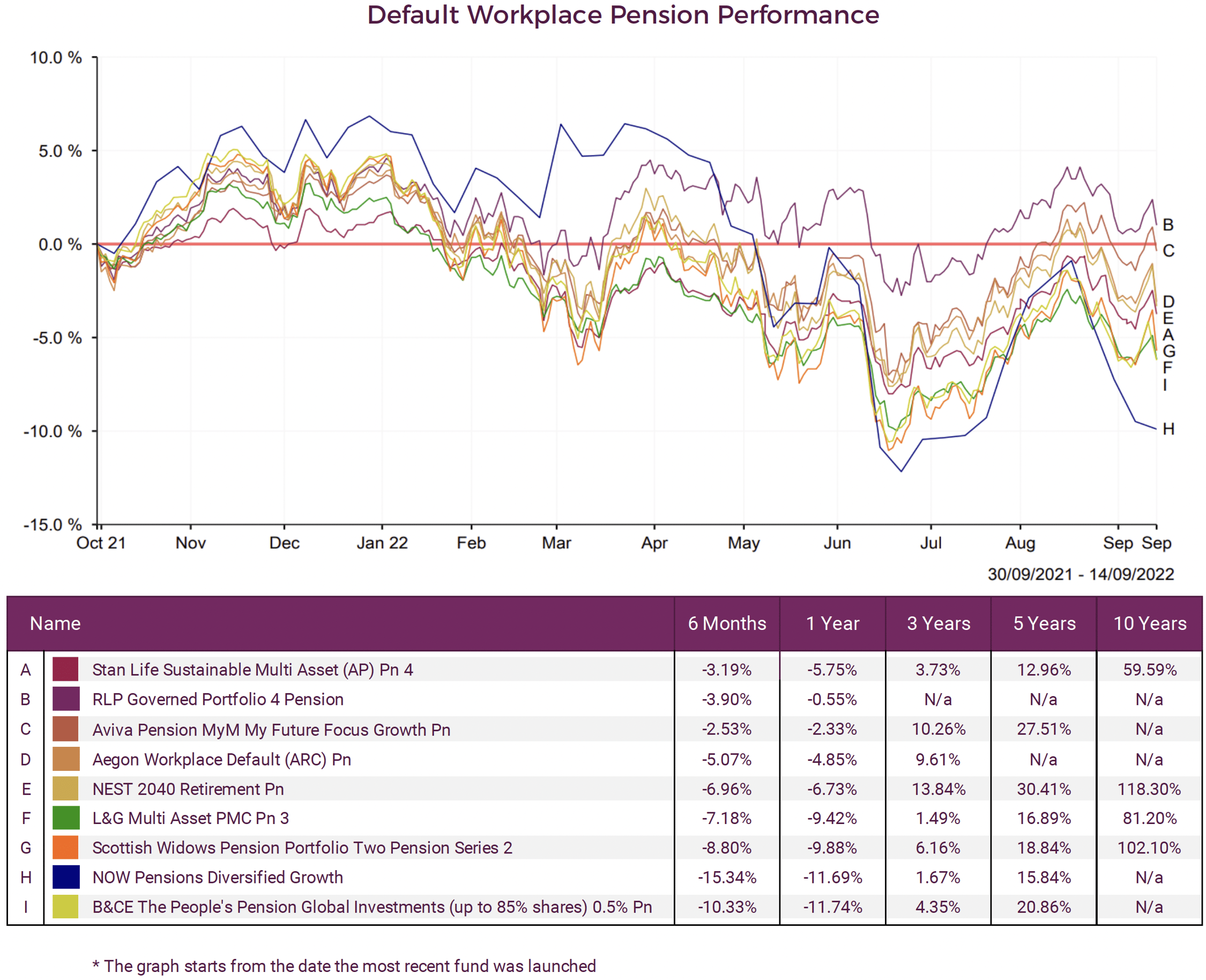 Scottish Widows Fund Review